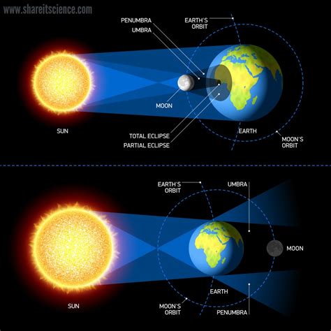 best pictures of today's eclipse|images from solar eclipse today.